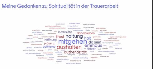 Quelle: Katholische Akademie Freiburg, Palliative Care Forum Verschiedene Begriffe zum Thema